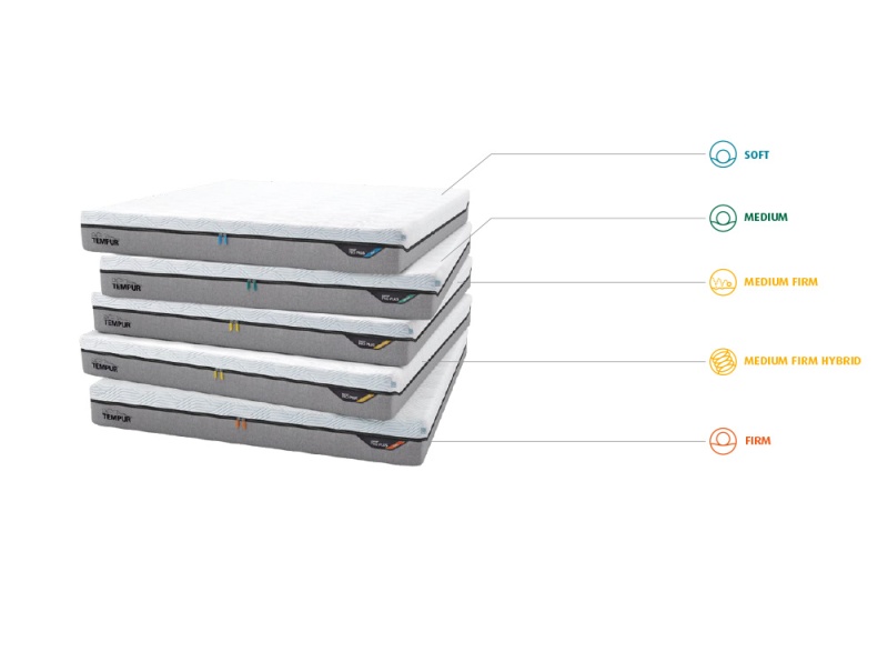 Matelas TEMPUR PRO&reg; SmartCool&trade;